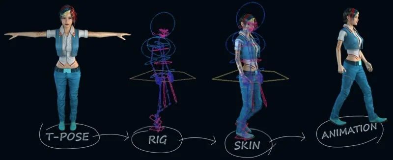Animation là gì? Tìm hiểu những công cụ và kỹ thuật đằng sau mỗi bộ phim hoạt hình