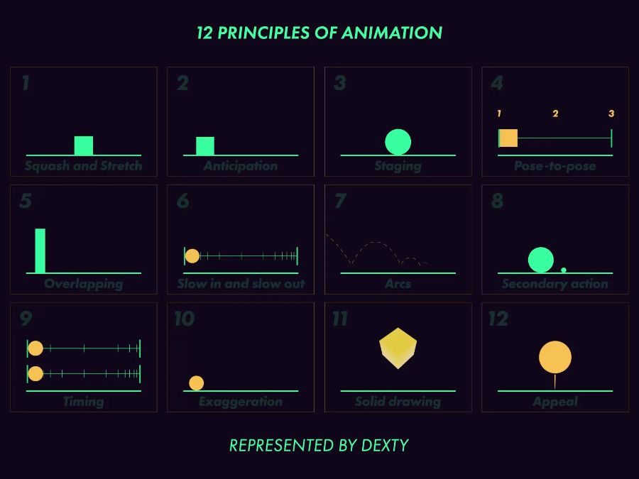 Animation là gì? Tìm hiểu những công cụ và kỹ thuật đằng sau mỗi bộ phim hoạt hình