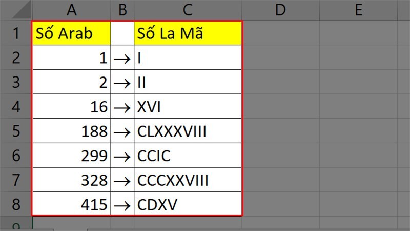 Bài tập viết số la mã theo yêu cầu (Nguồn ảnh: Sưu tầm internet)