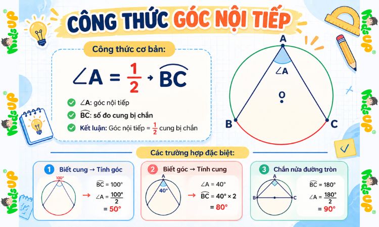 Công thức góc nội tiếp dễ nhớ