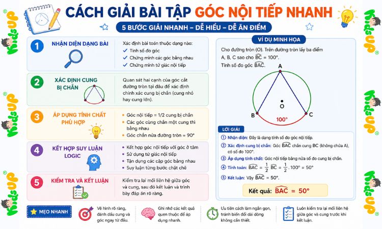 Các bước giải bài tập về góc nội tiếp
