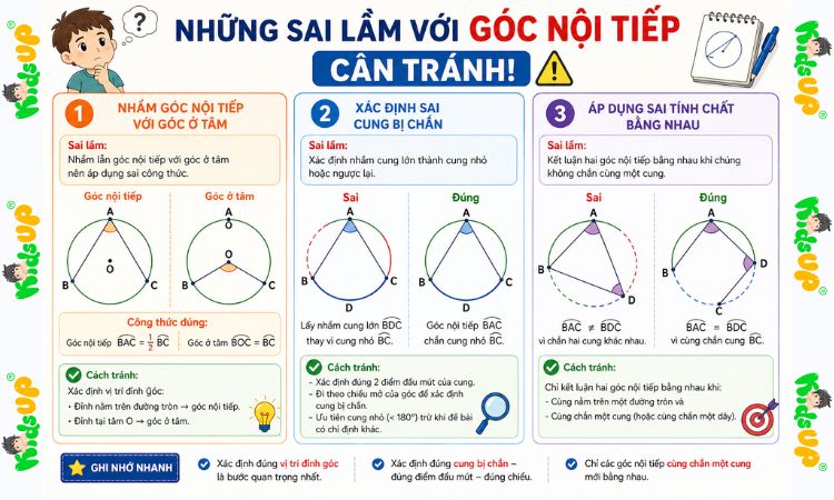 3 sai lầm cần tránh khi làm bài về góc nội tiếp
