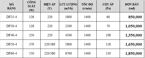 Quạt Thông Gió Điện Cơ Hà Nội ( Mô tơ khía )
