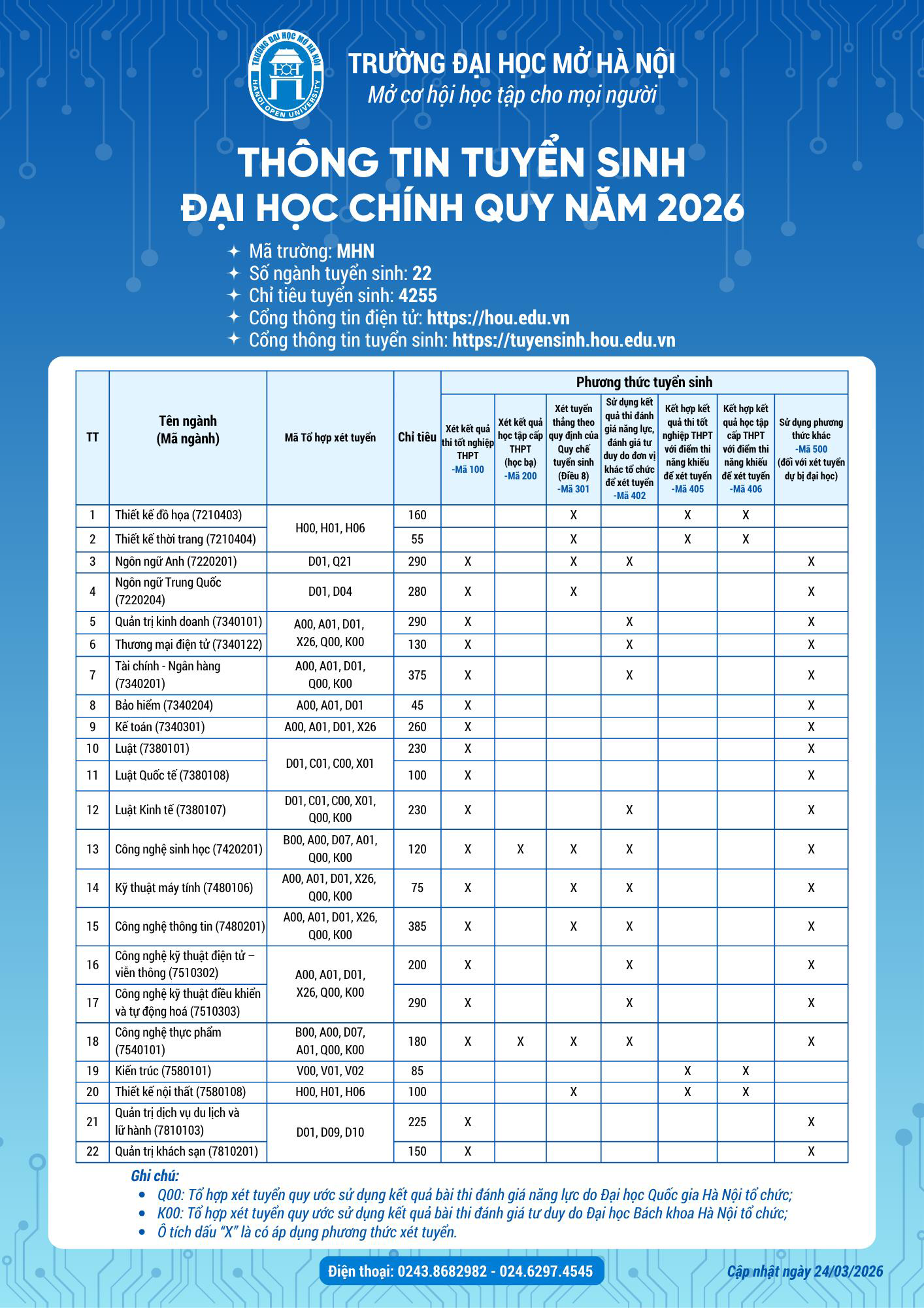 truong dai hoc mo ha noi diem chuan
