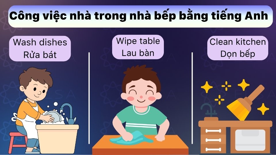 Từ vựng tiếng Anh dọn dẹp nhà bếp