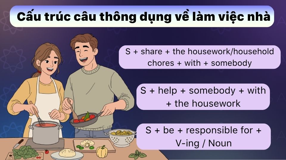 Các cấu trúc câu nói về việc nhà bằng tiếng Anh