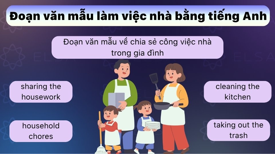 Đoạn văn mẫu làm việc nhà bằng tiếng Anh về chia sẻ công việc nhà trong gia đình
