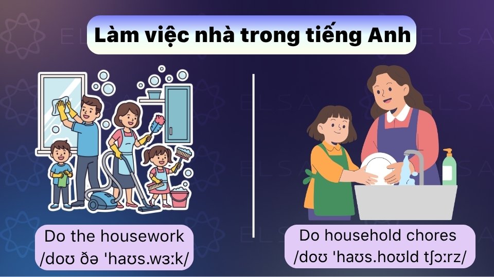 Làm việc nhà trong tiếng Anh thường là Do the housework hoặc Do household chores