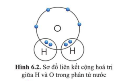 Lý thuyết bài 7: Hóa trị và công thức hóa học - KHTN 7 Chân trời sáng tạo</>
