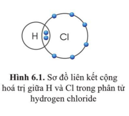 Lý thuyết bài 7: Hóa trị và công thức hóa học - KHTN 7 Chân trời sáng tạo</>